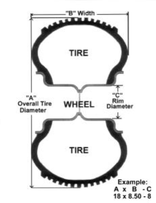 tire sizing