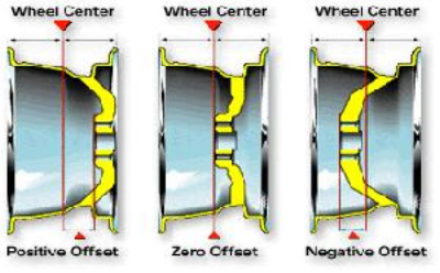 negative offset wheels for oversize tires